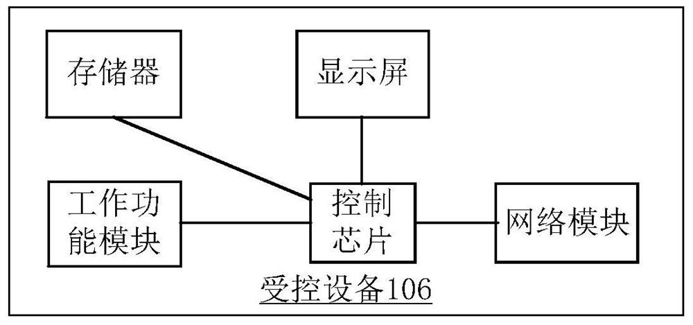 User location verification method and device, controlled device access method and device