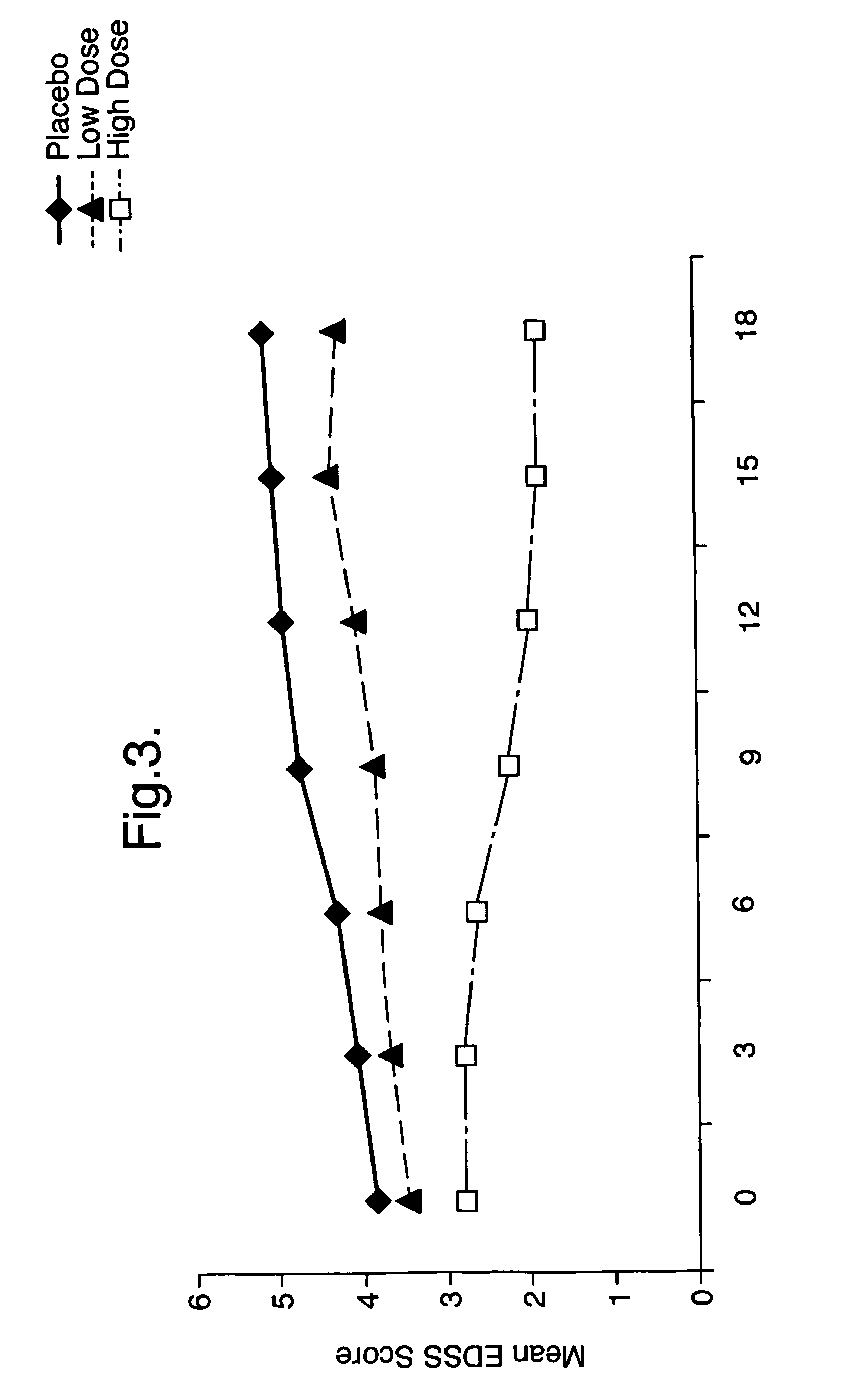 Use of triglyceride oils containing γ-linolenic acid residues and linoleic acid residues for the treatment of neurodegenerative disease