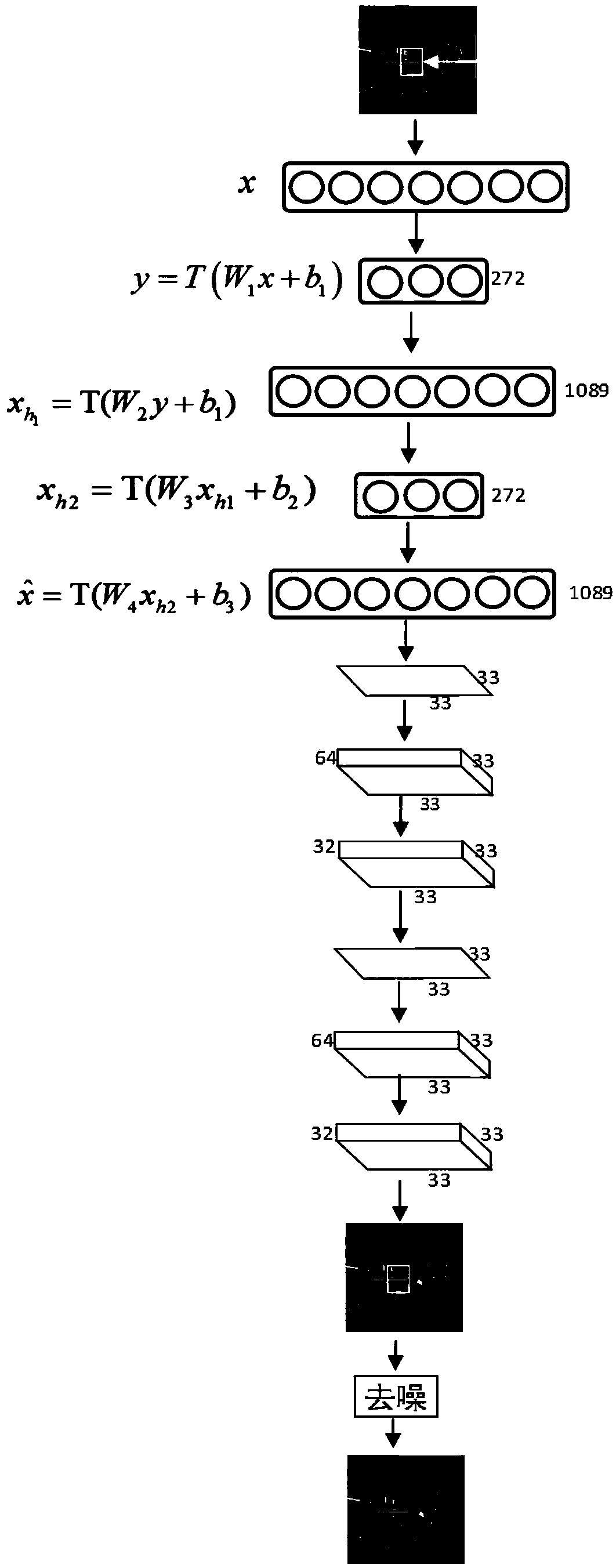 Compressed perceptual image reconstruction algorithm based on depth learning