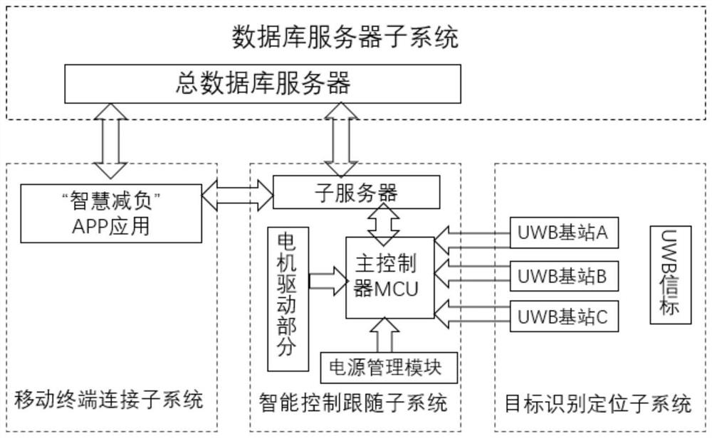 Shared intelligent following and handling system and method based on uwb tags