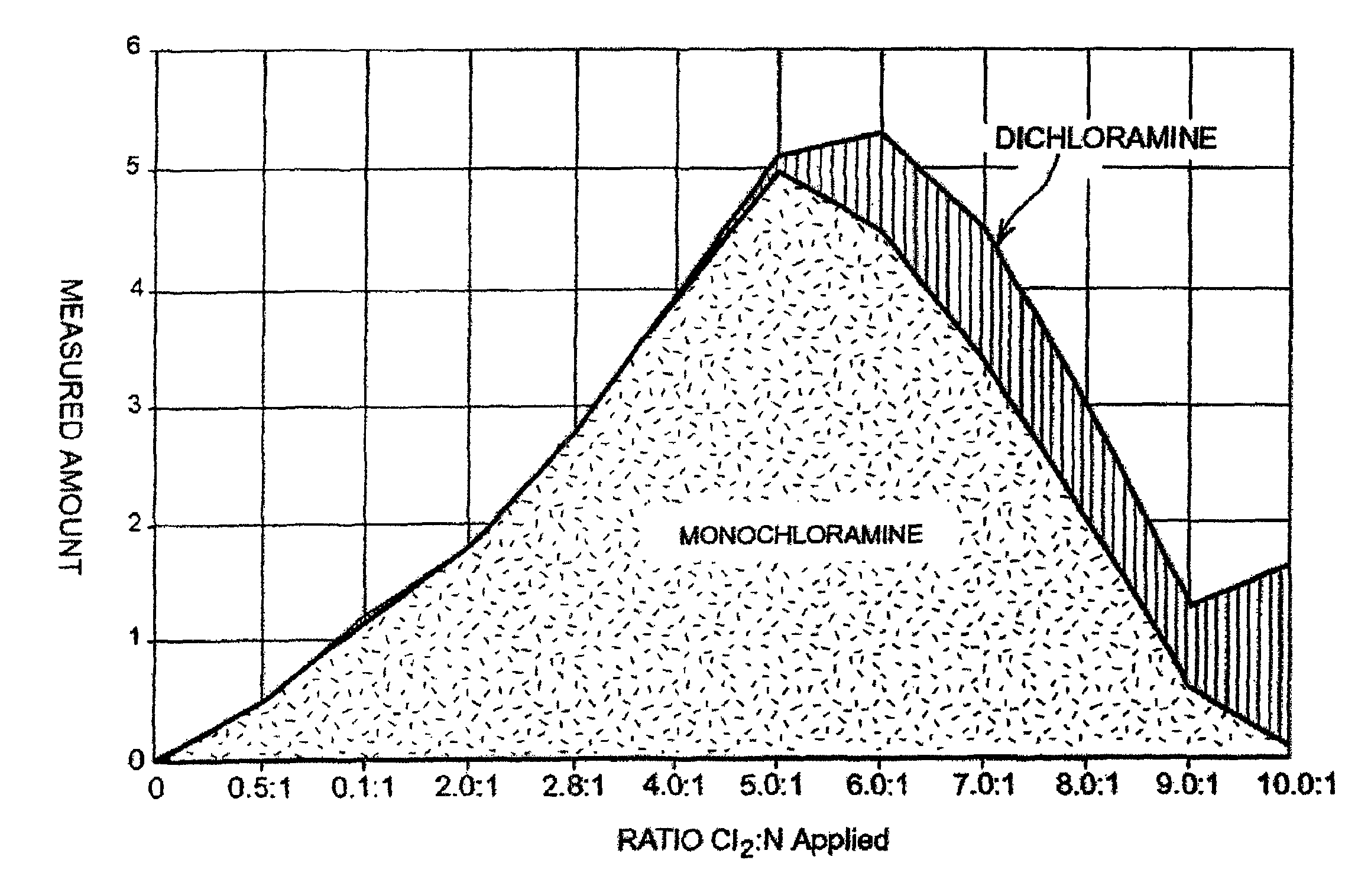 Detection of free chlorine in water