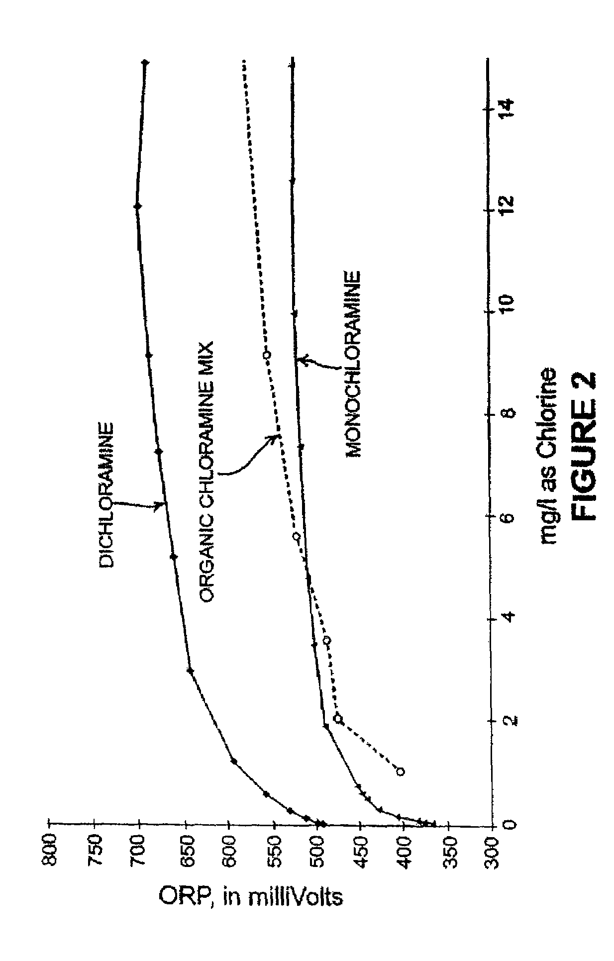 Detection of free chlorine in water