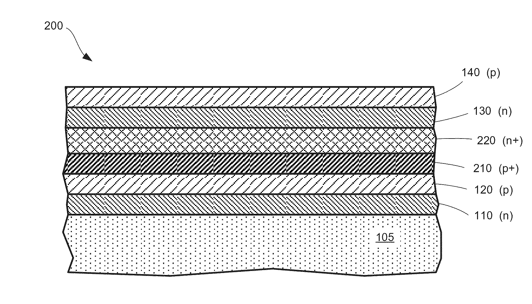 Method to make buried, highly conductive p-type iii-nitride layers