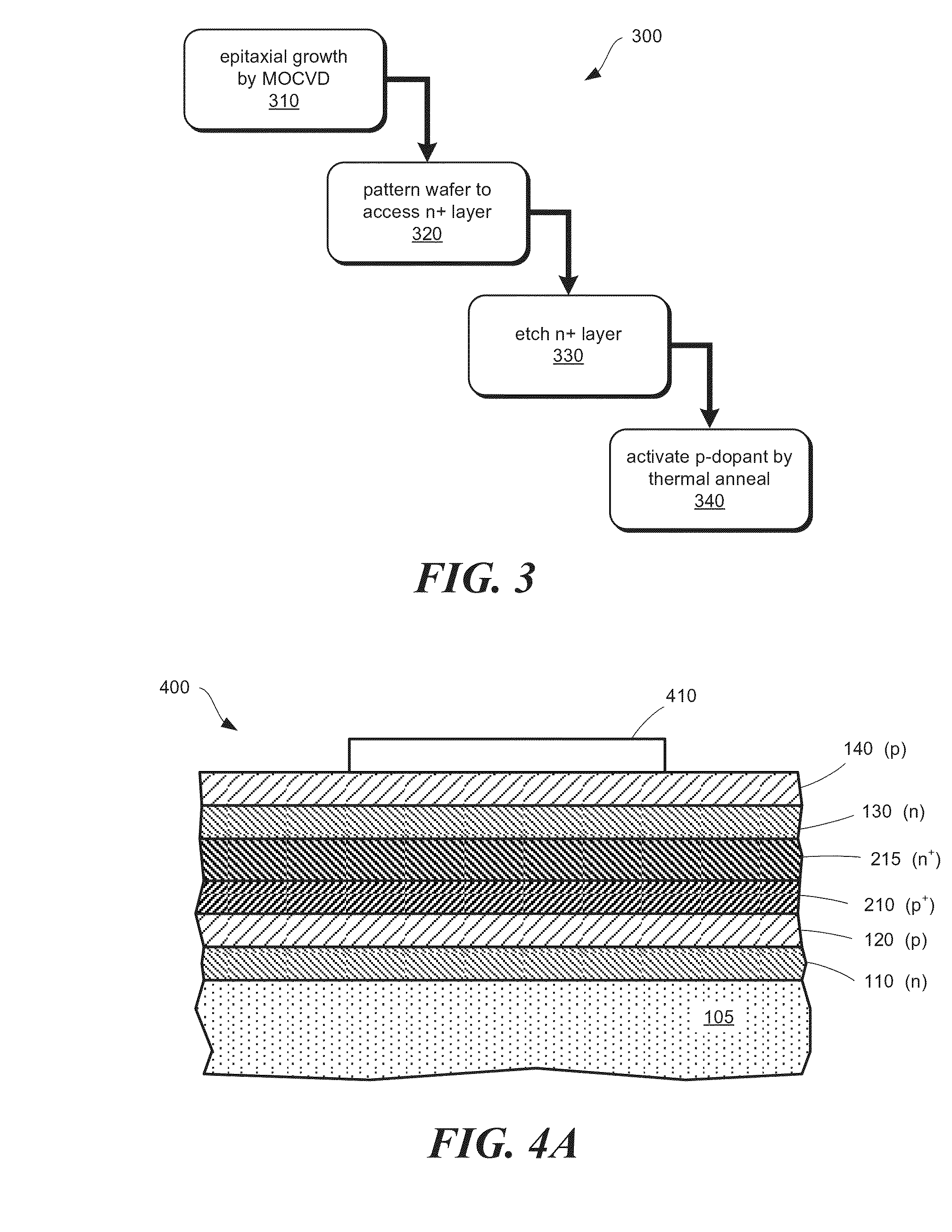 Method to make buried, highly conductive p-type iii-nitride layers