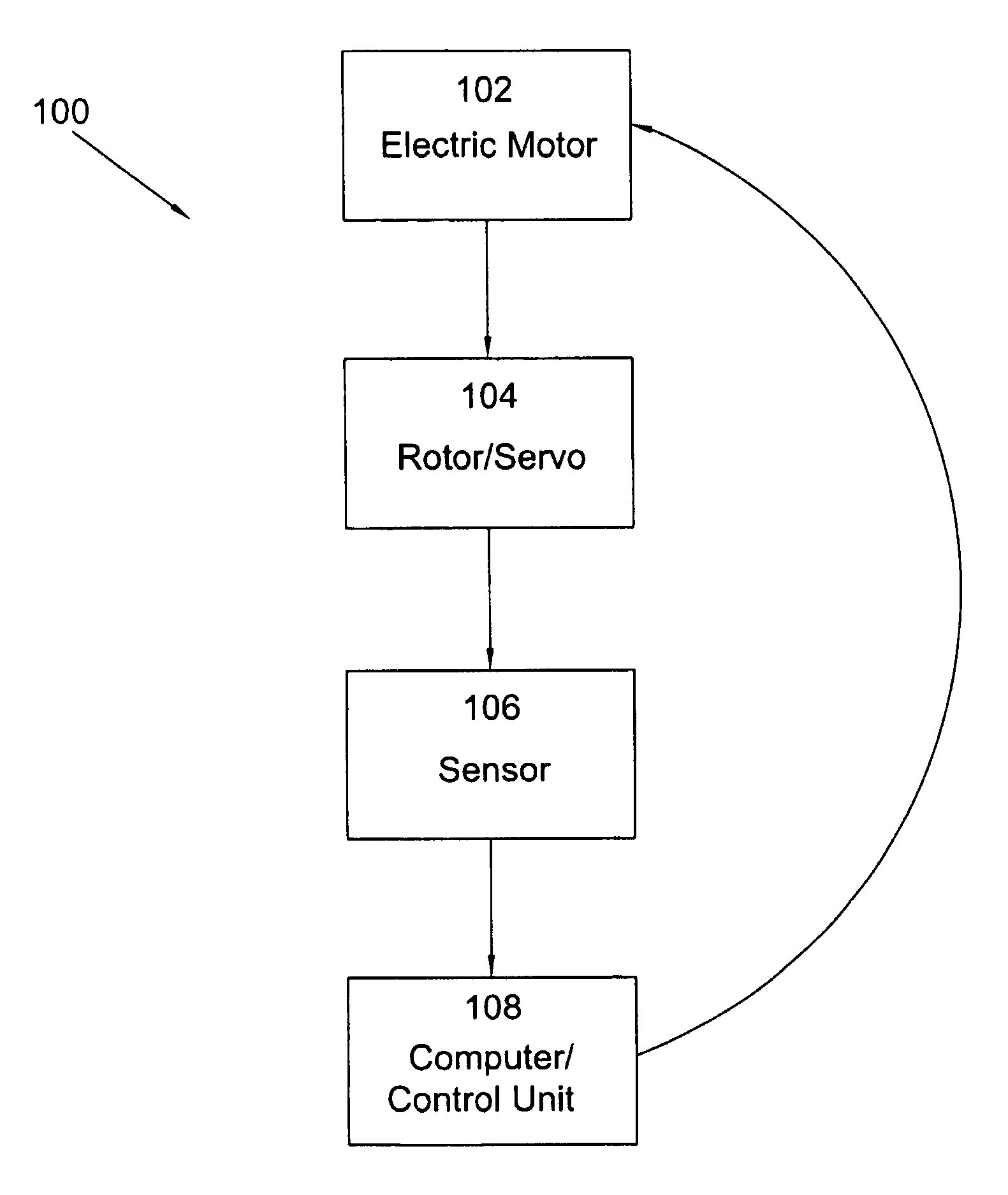 Method and device for triggering an electric motor