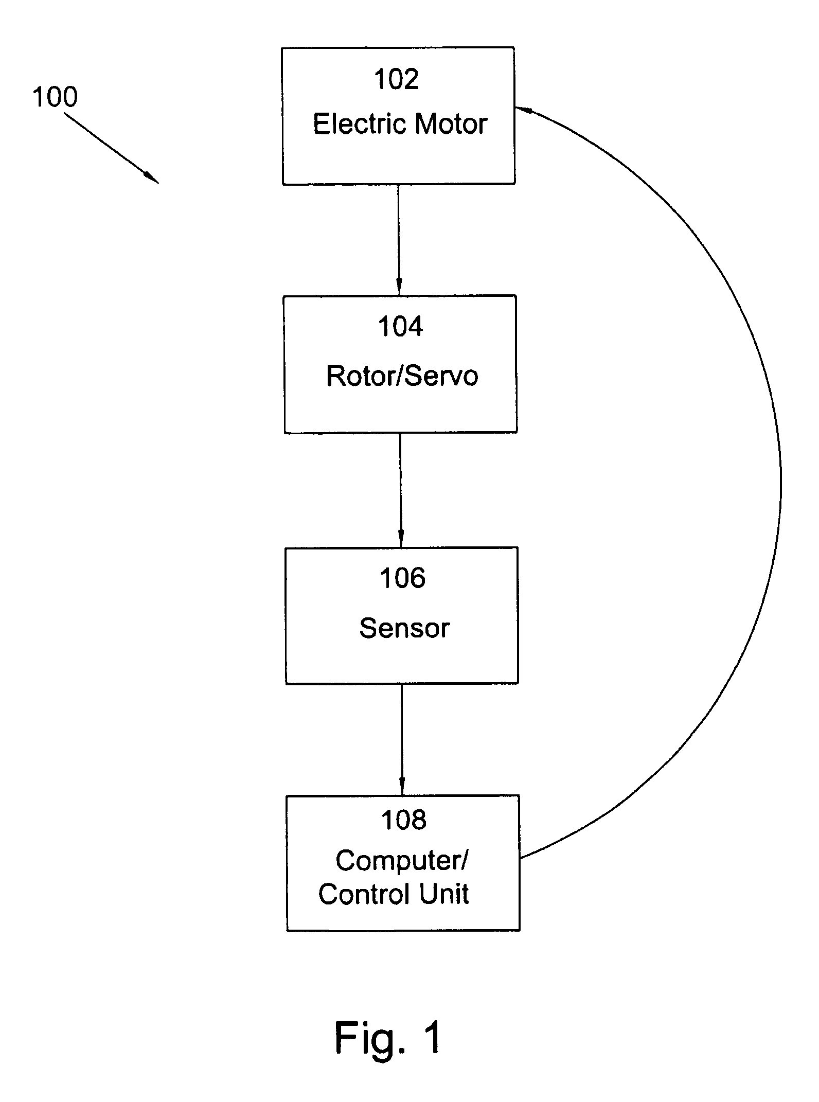 Method and device for triggering an electric motor