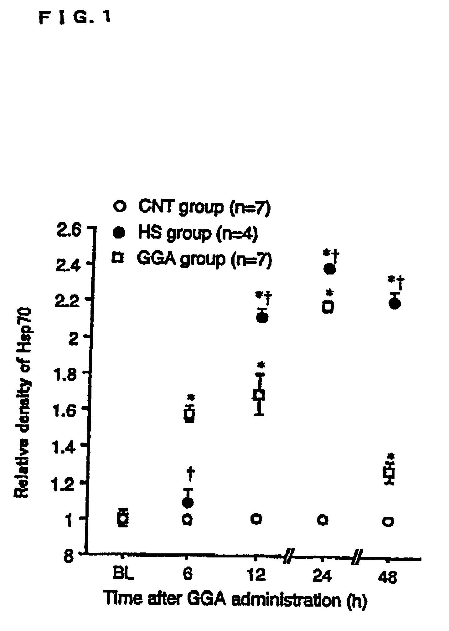 Heat shock protein inducer