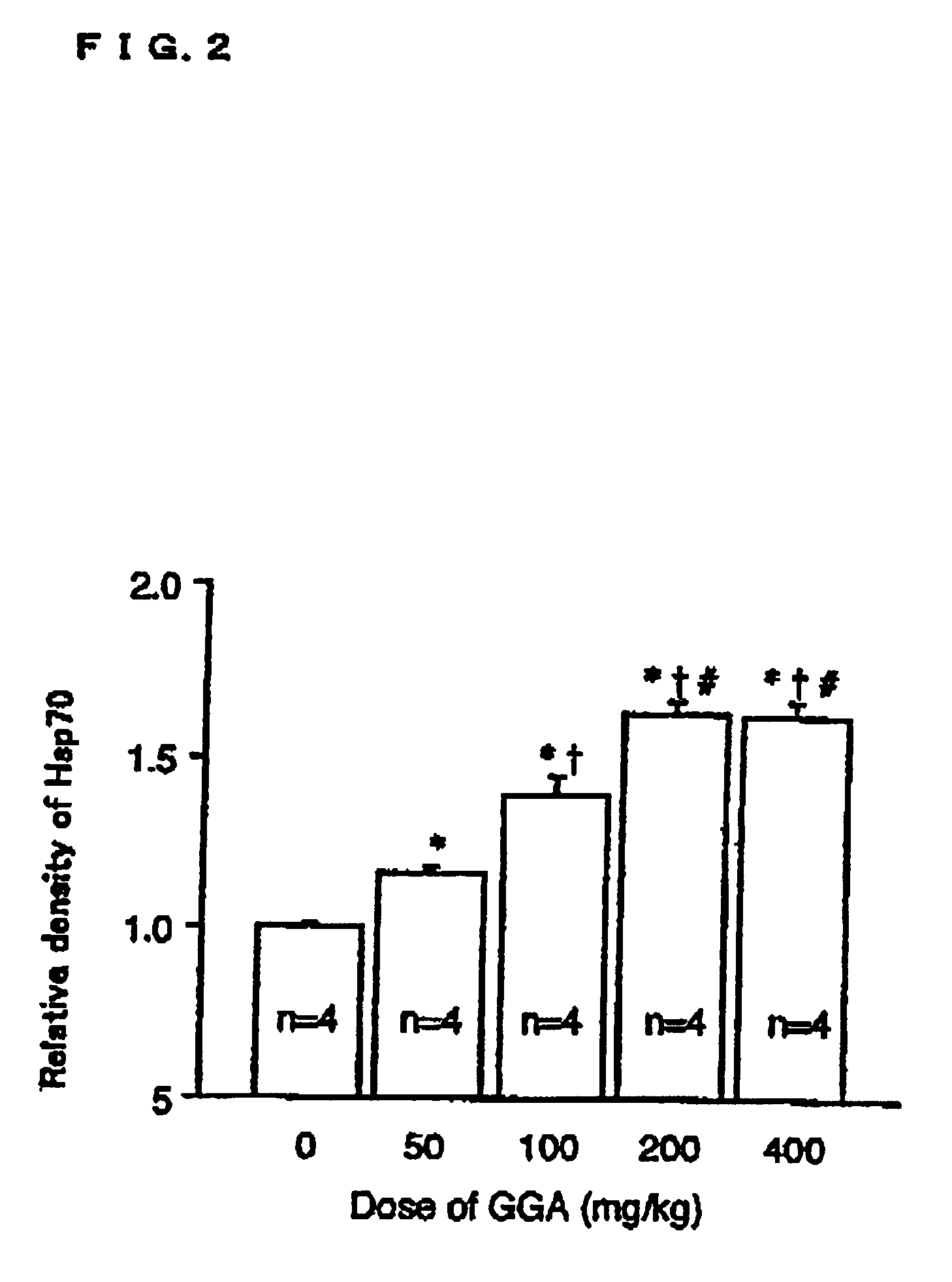 Heat shock protein inducer