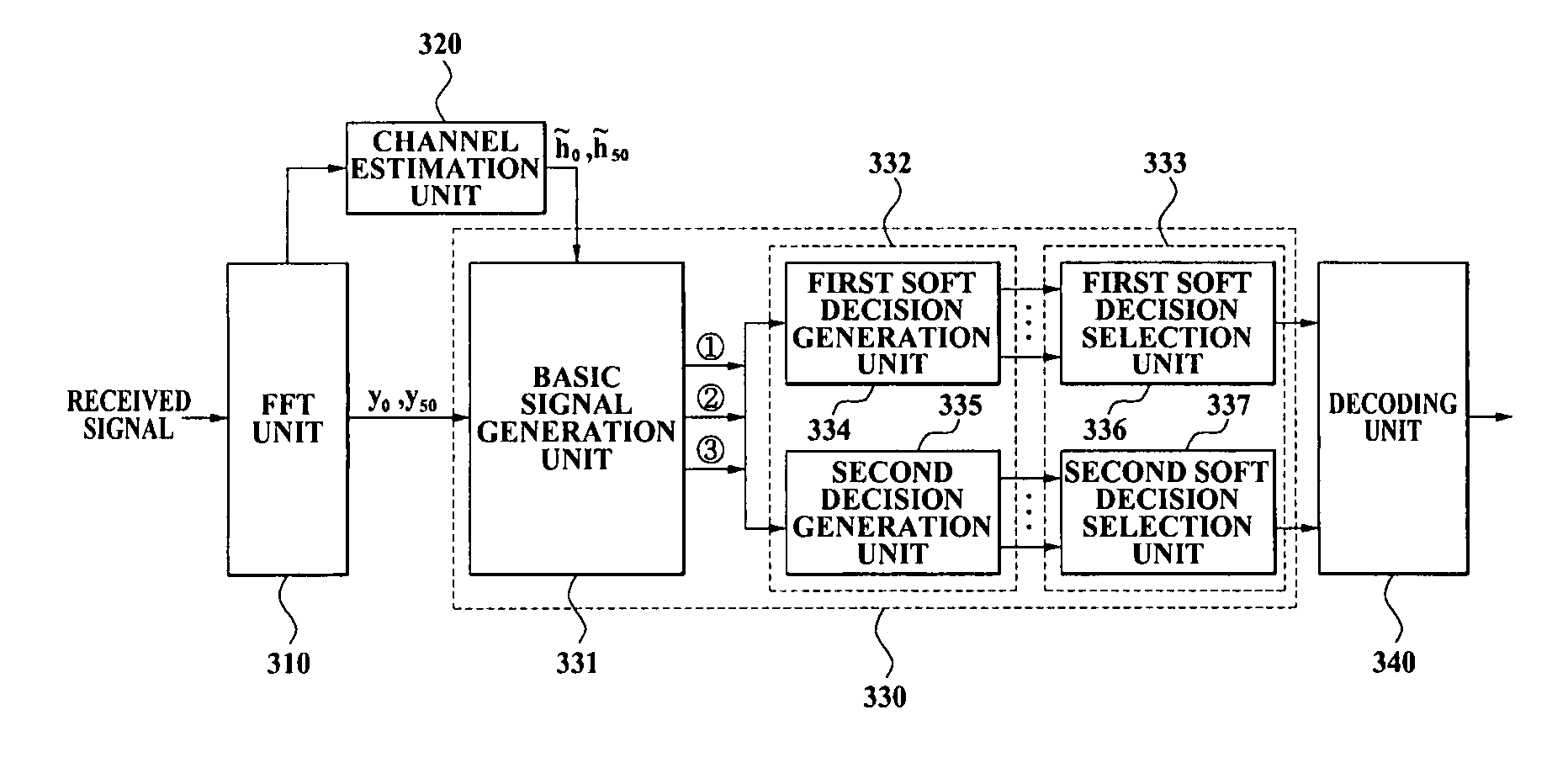 Dual carrier modulation (DCM) demapper and DCM demapping method