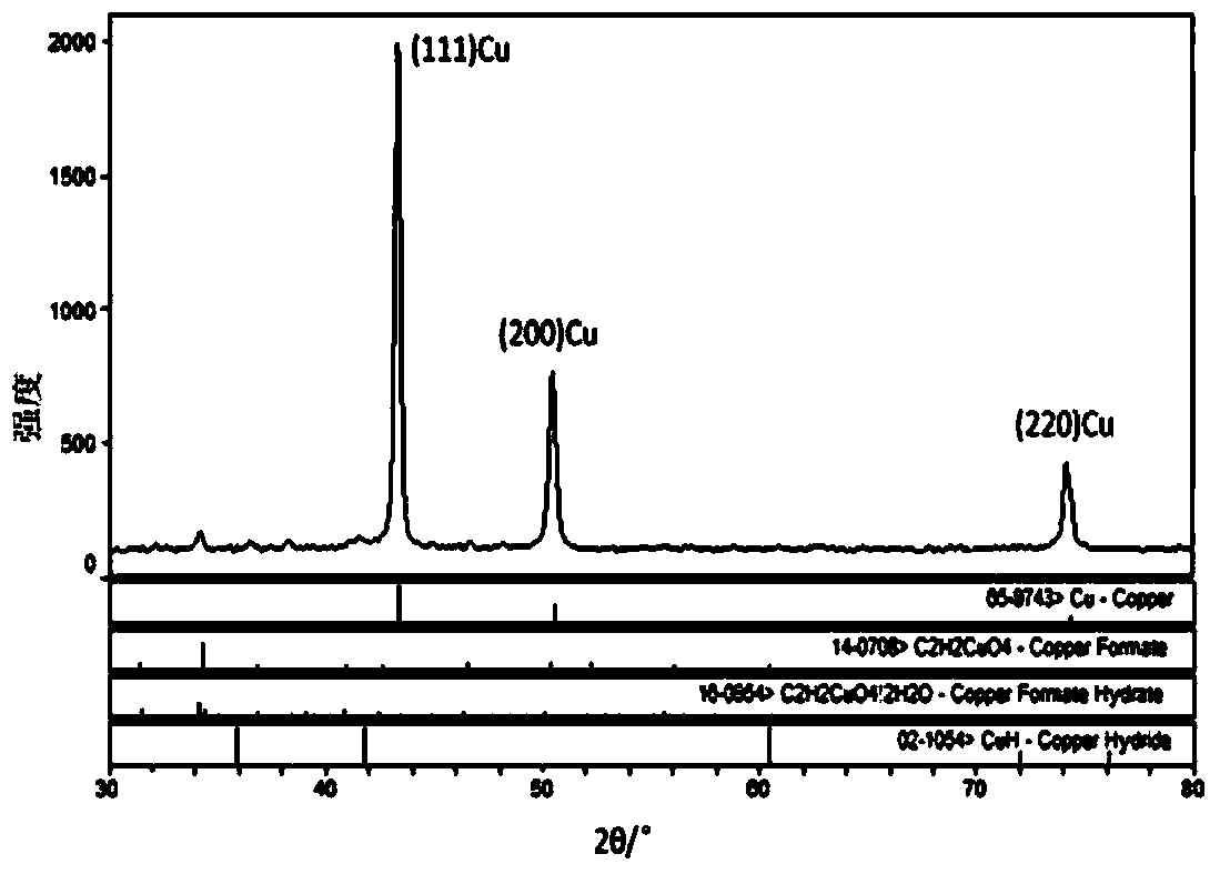 Coating composition for drilling tool as well as preparation method and application thereof