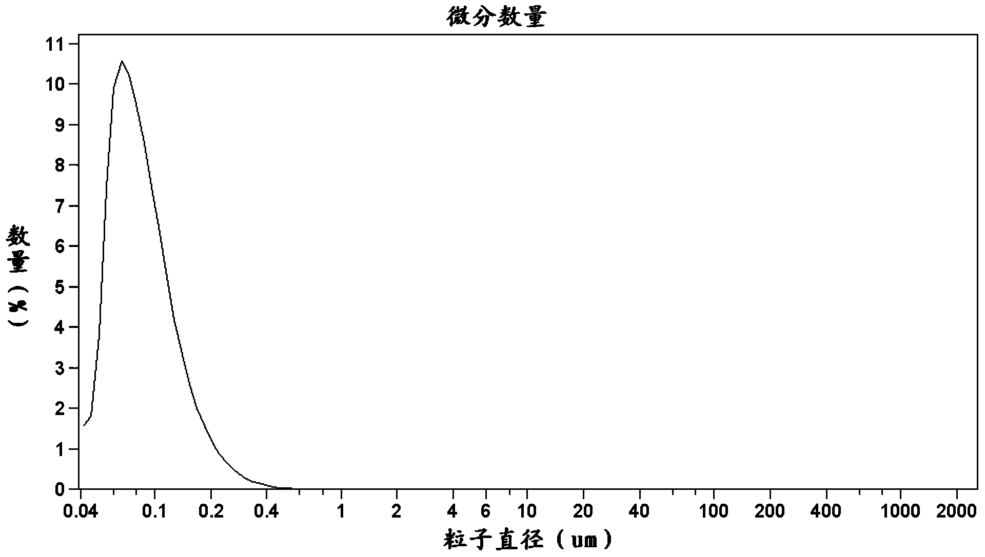 Coating composition for drilling tool as well as preparation method and application thereof