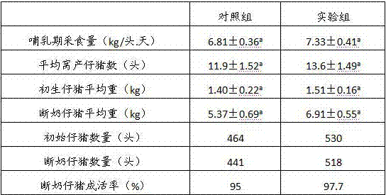 Compound probiotic fermented feed for sow breeding and preparation method of feed