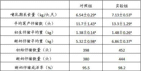 Compound probiotic fermented feed for sow breeding and preparation method of feed