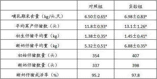 Compound probiotic fermented feed for sow breeding and preparation method of feed