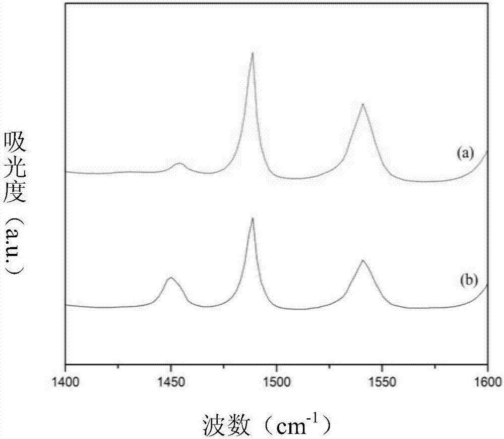 Triethylene diamine synthesis method