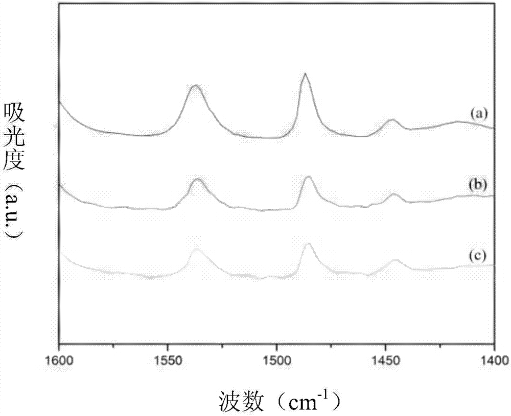 Triethylene diamine synthesis method