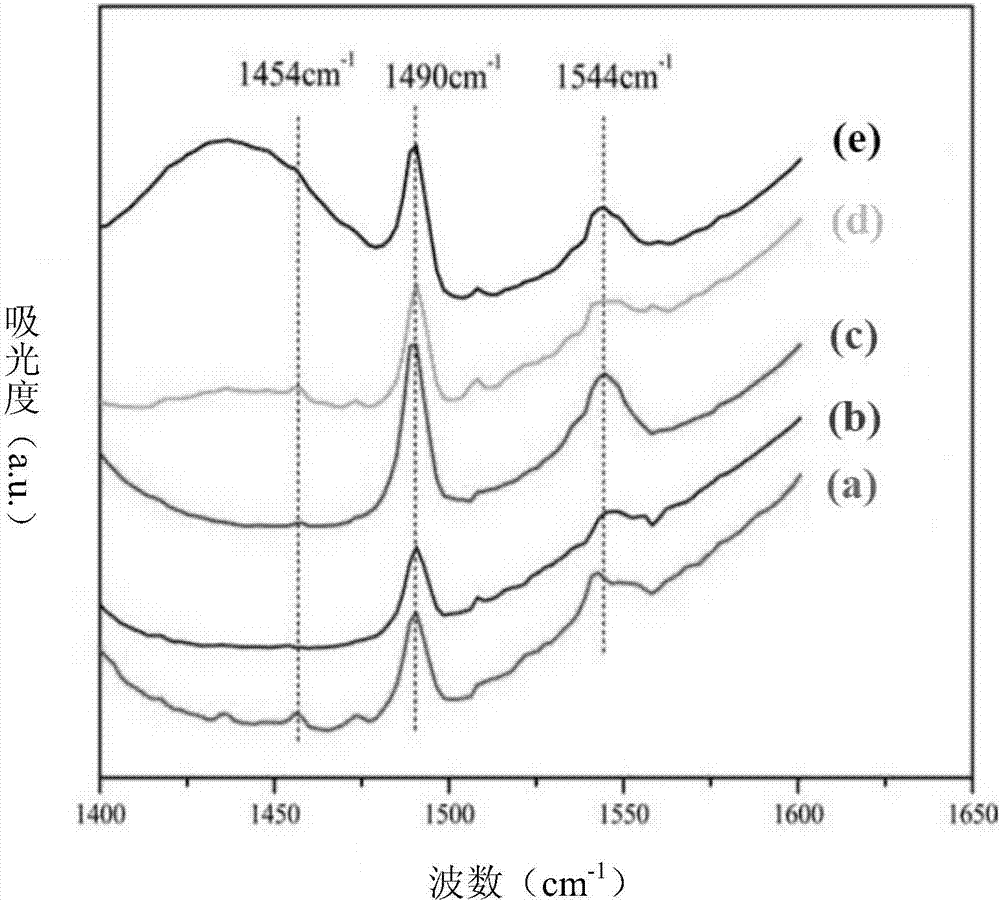 Triethylene diamine synthesis method