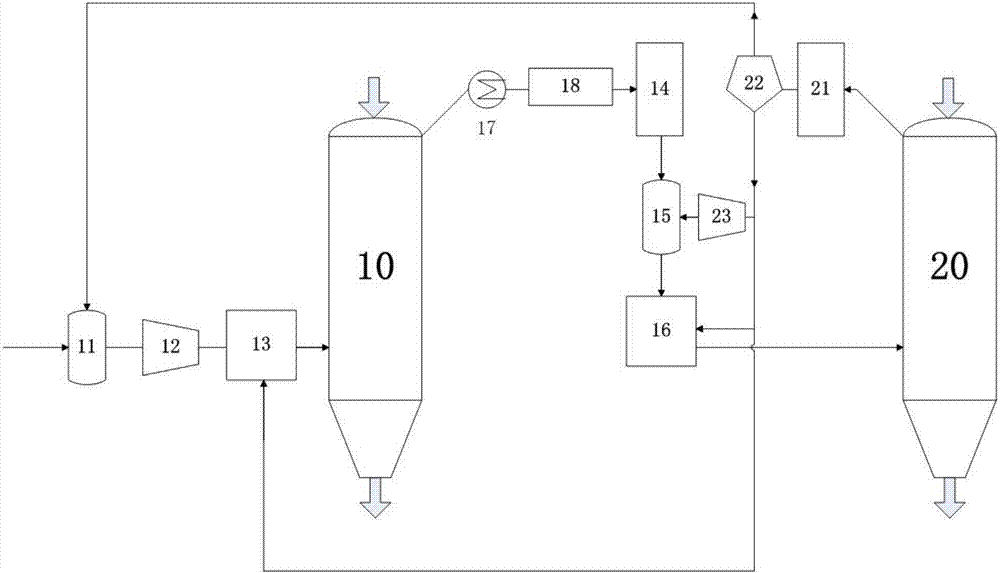 Double-shaft-furnace system and method for producing iron-containing products