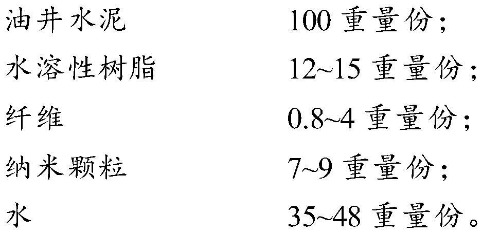 Elastic-tough well cementation cement paste suitable for coalbed methane and preparation method thereof