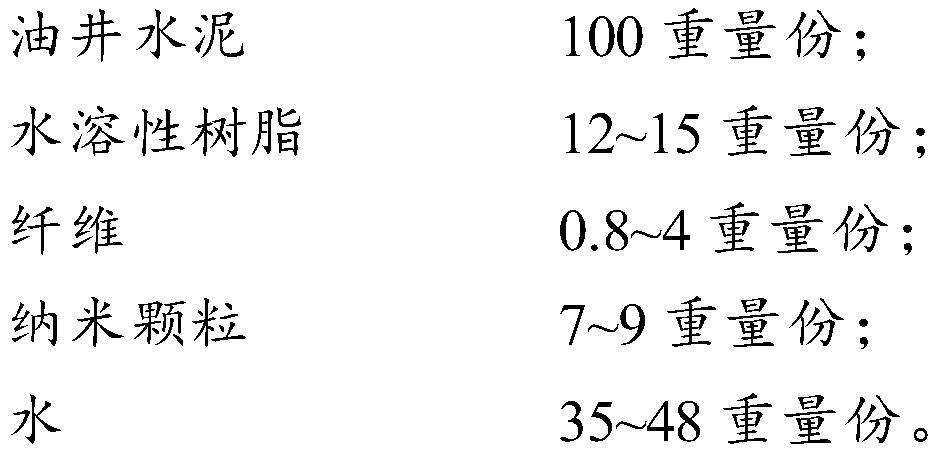 Elastic-tough well cementation cement paste suitable for coalbed methane and preparation method thereof