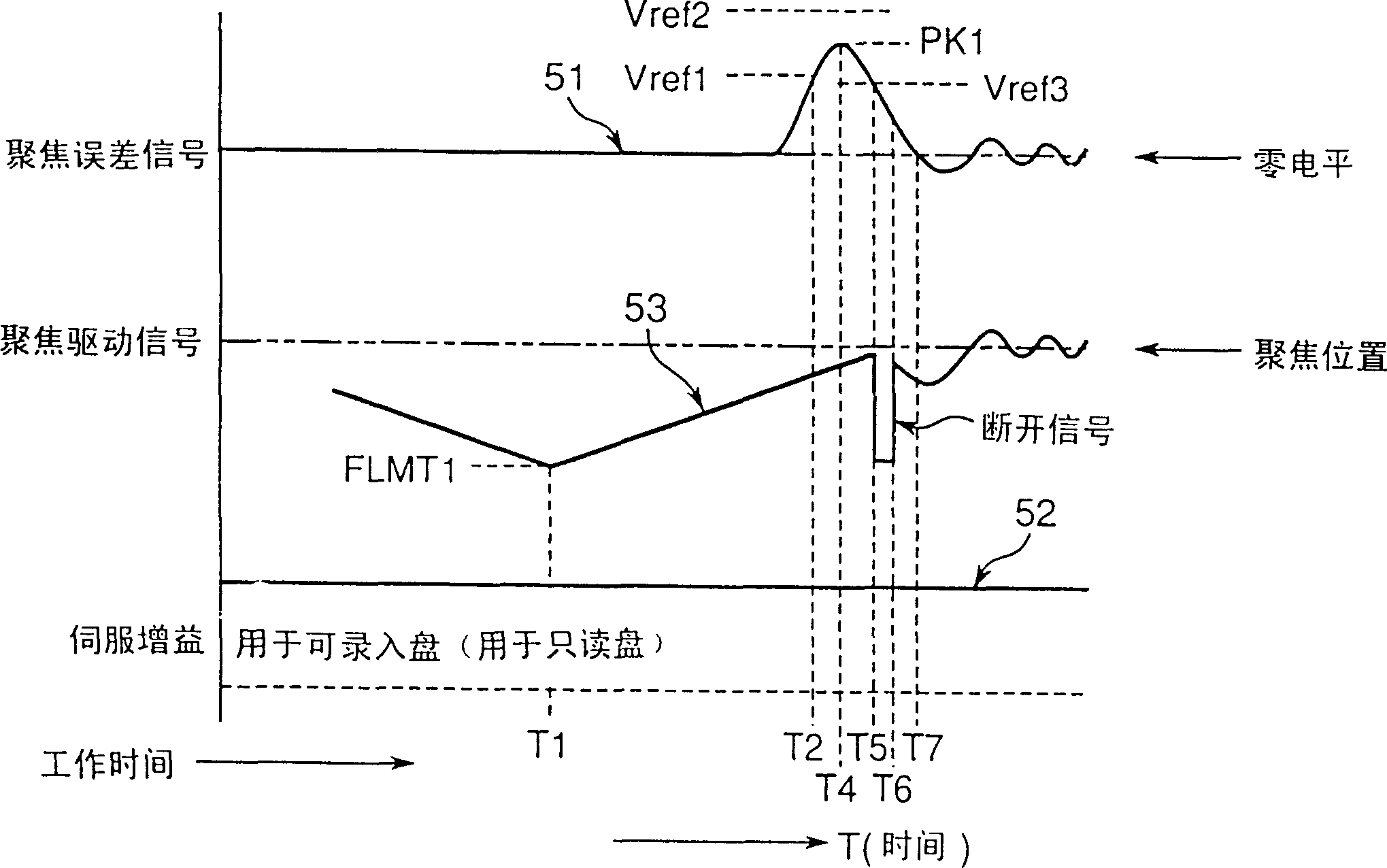 CD disc recording and reproducing device