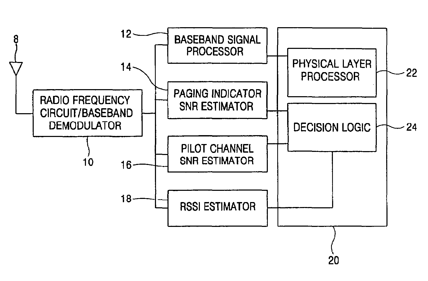 Paging indicator deciding method of mobile communication terminal