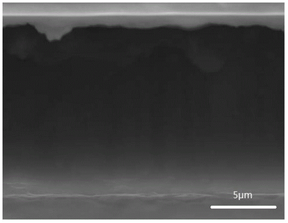 Preparation method of RB-SiC (Reaction Bonded Silicon Carbide) substrate reflector surface modification layer