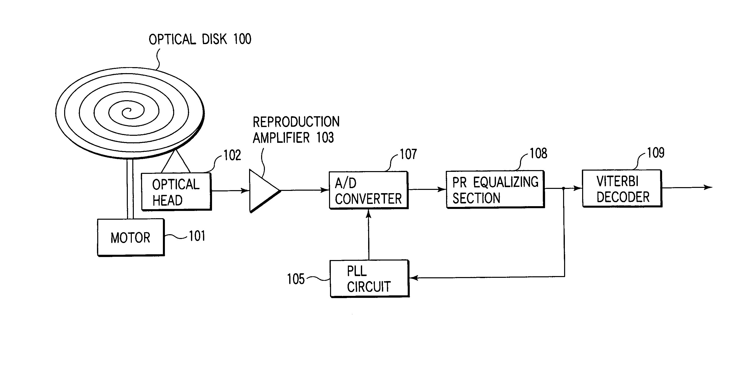 Reproduction signal evaluation method