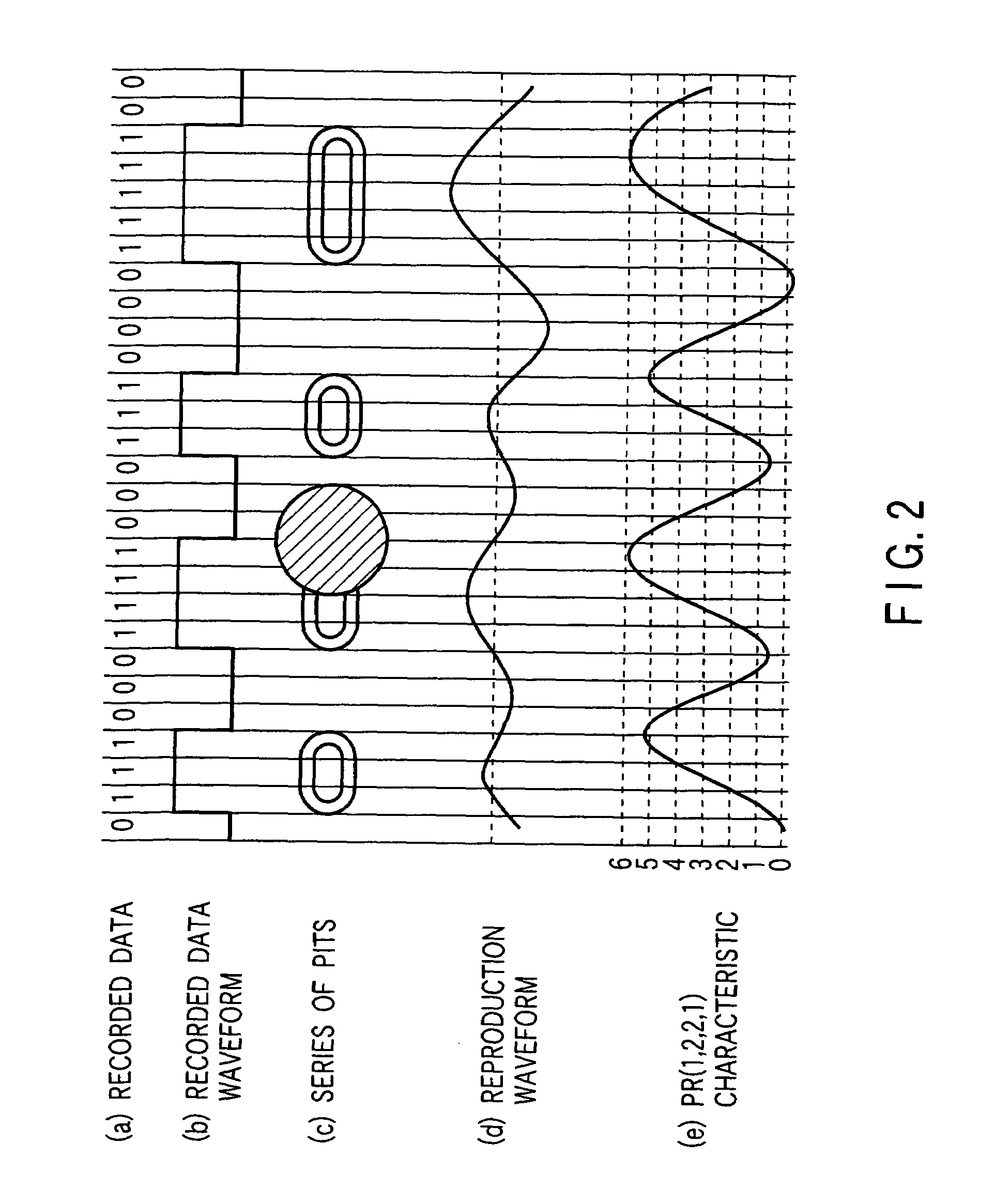 Reproduction signal evaluation method