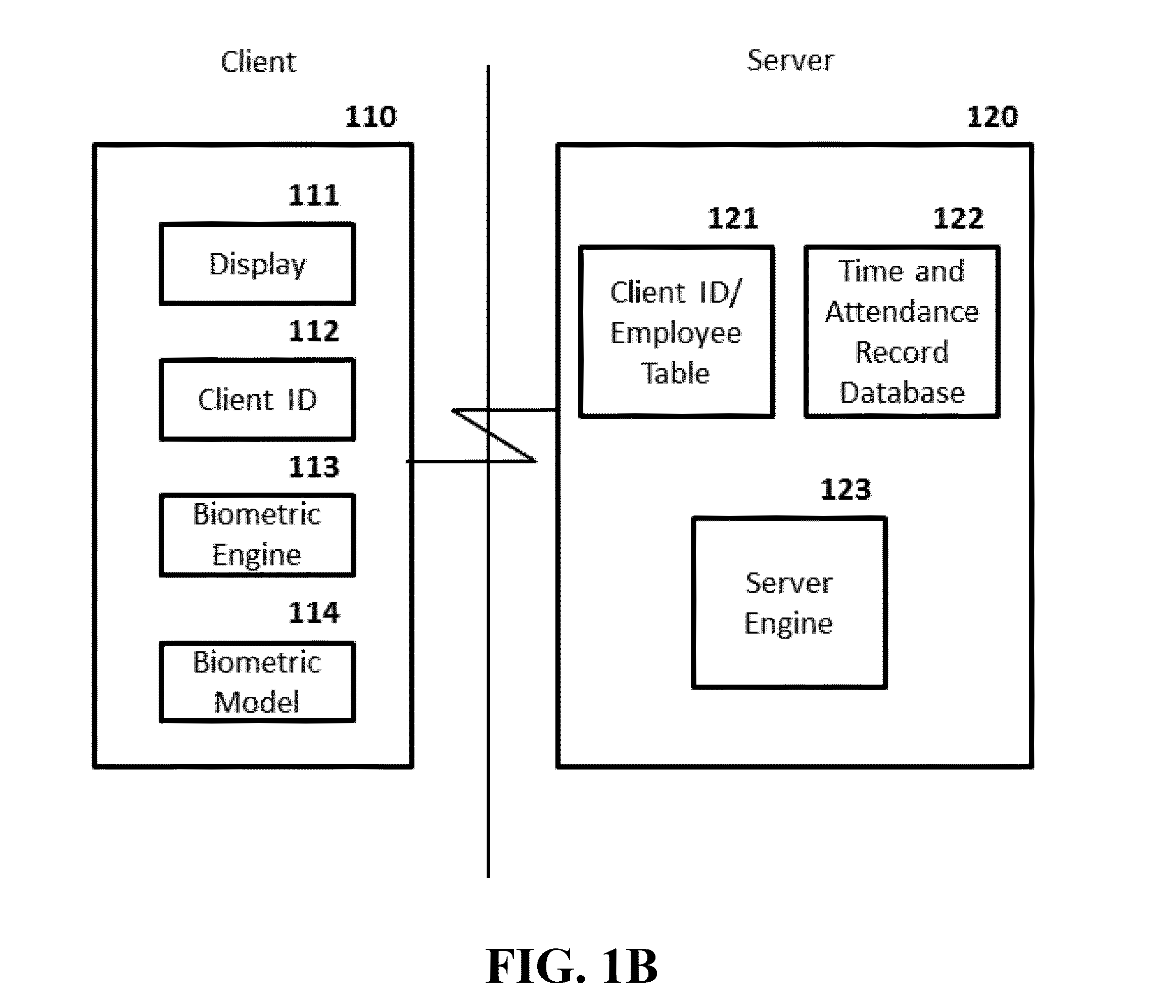 Attendance authentication and management in connection with mobile devices