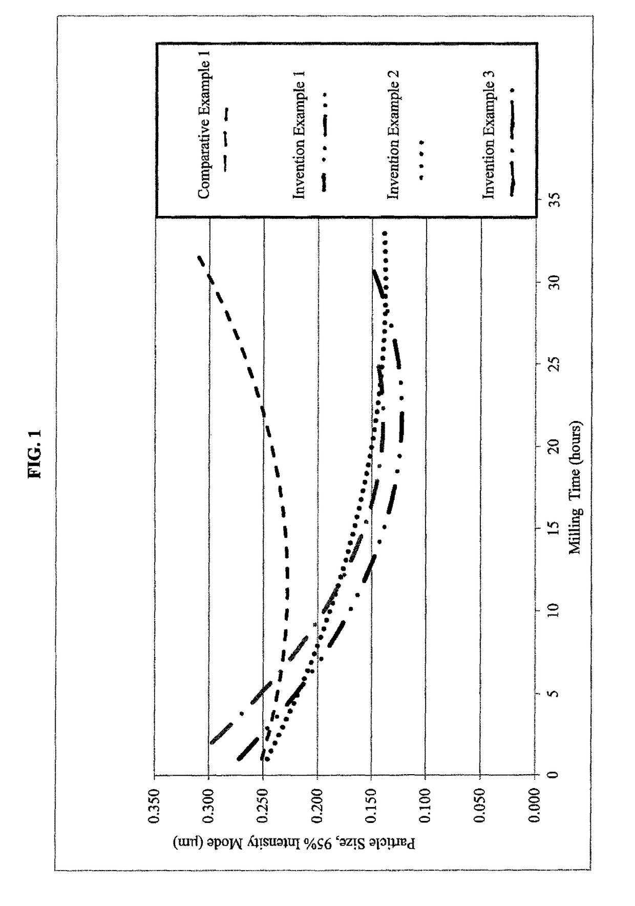 Method of inkjet printing green images