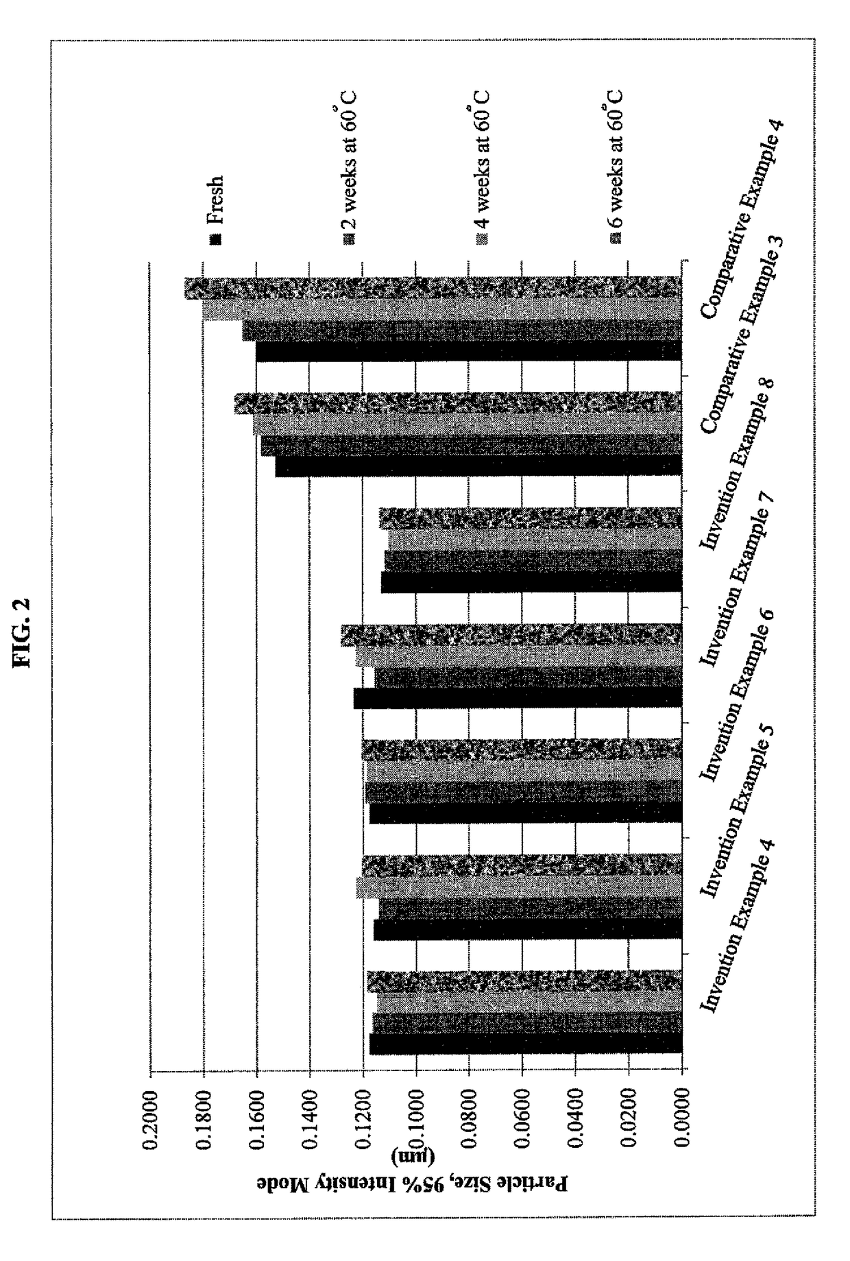 Method of inkjet printing green images