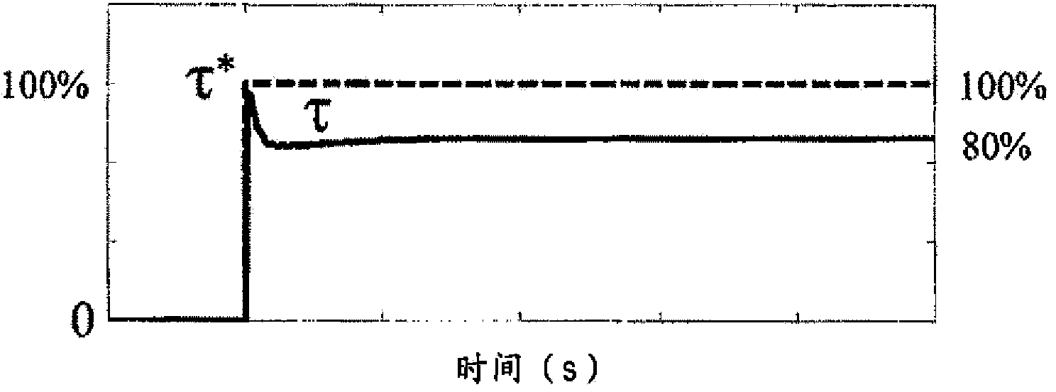 Motor control device and work machine using same