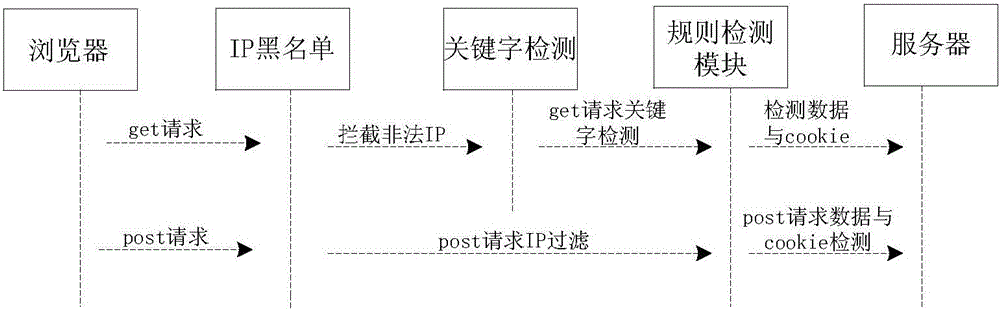 System and method for SQL injection prevention