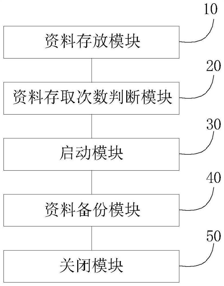 Data backup method and system, storage medium and equipment