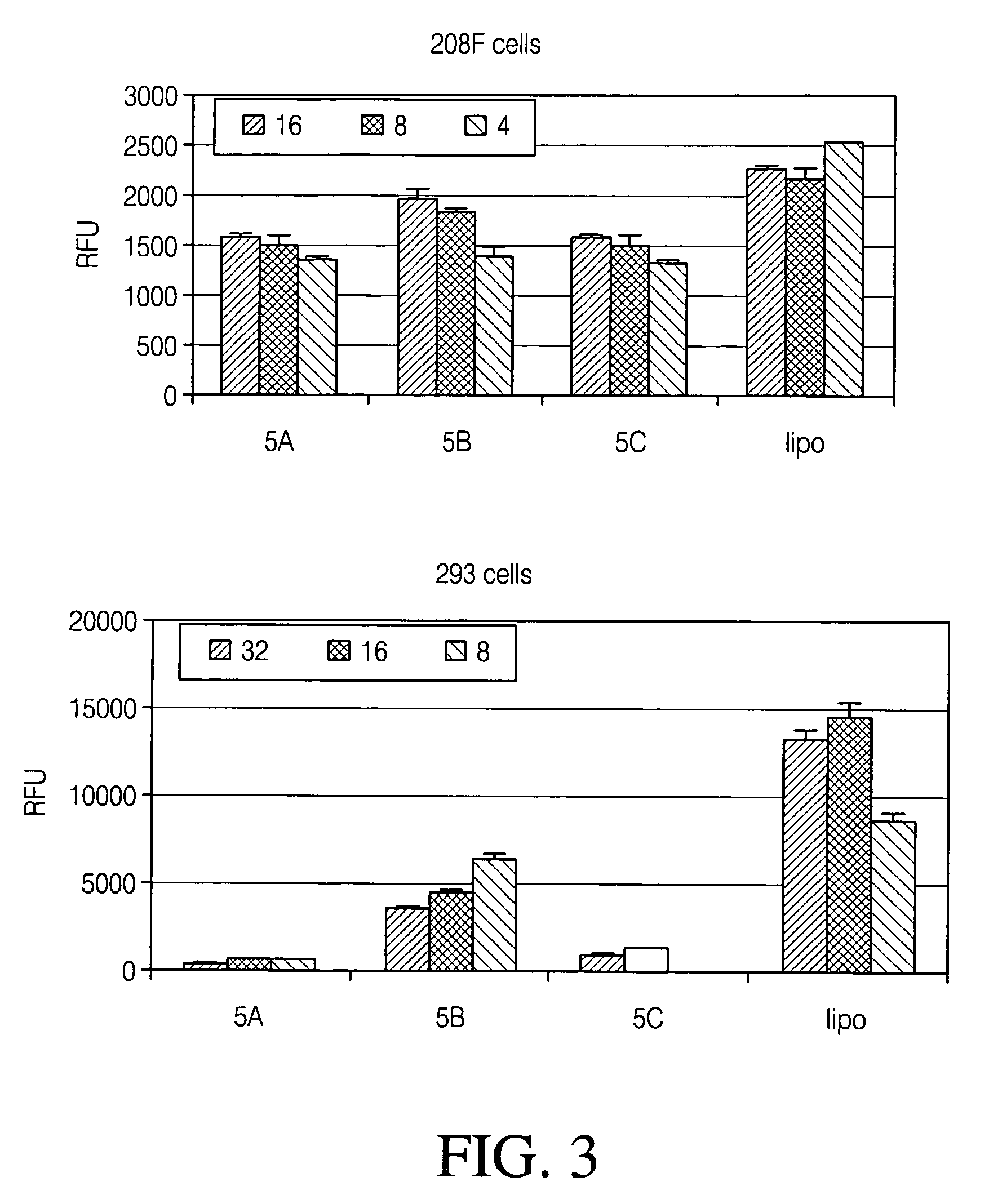 Biodegradable cationic polymers