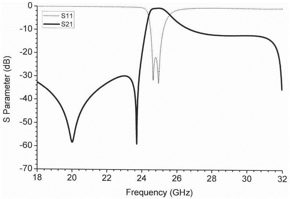 Substrate integrated waveguide cavity with several responses