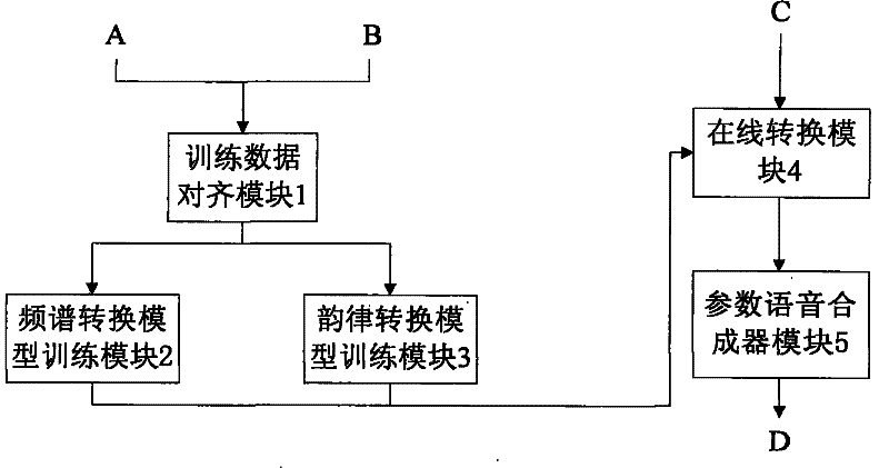 Text-independent Speech Conversion System Based on Hidden Markov Model State Mapping