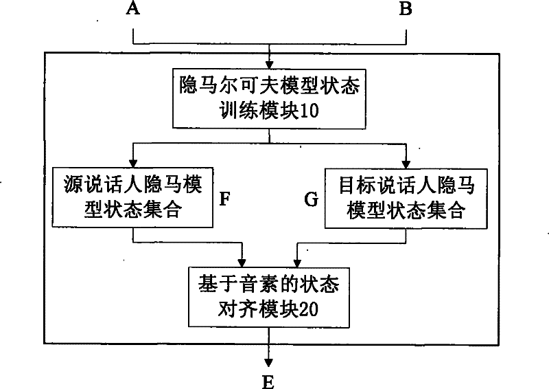 Text-independent Speech Conversion System Based on Hidden Markov Model State Mapping