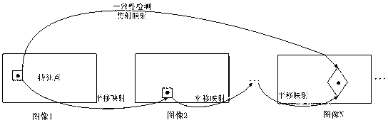 Method for realizing KLT (Karhunen Loeve Transform) moving target tracking algorithm based on multicore DSP (Digital Signal Processor)