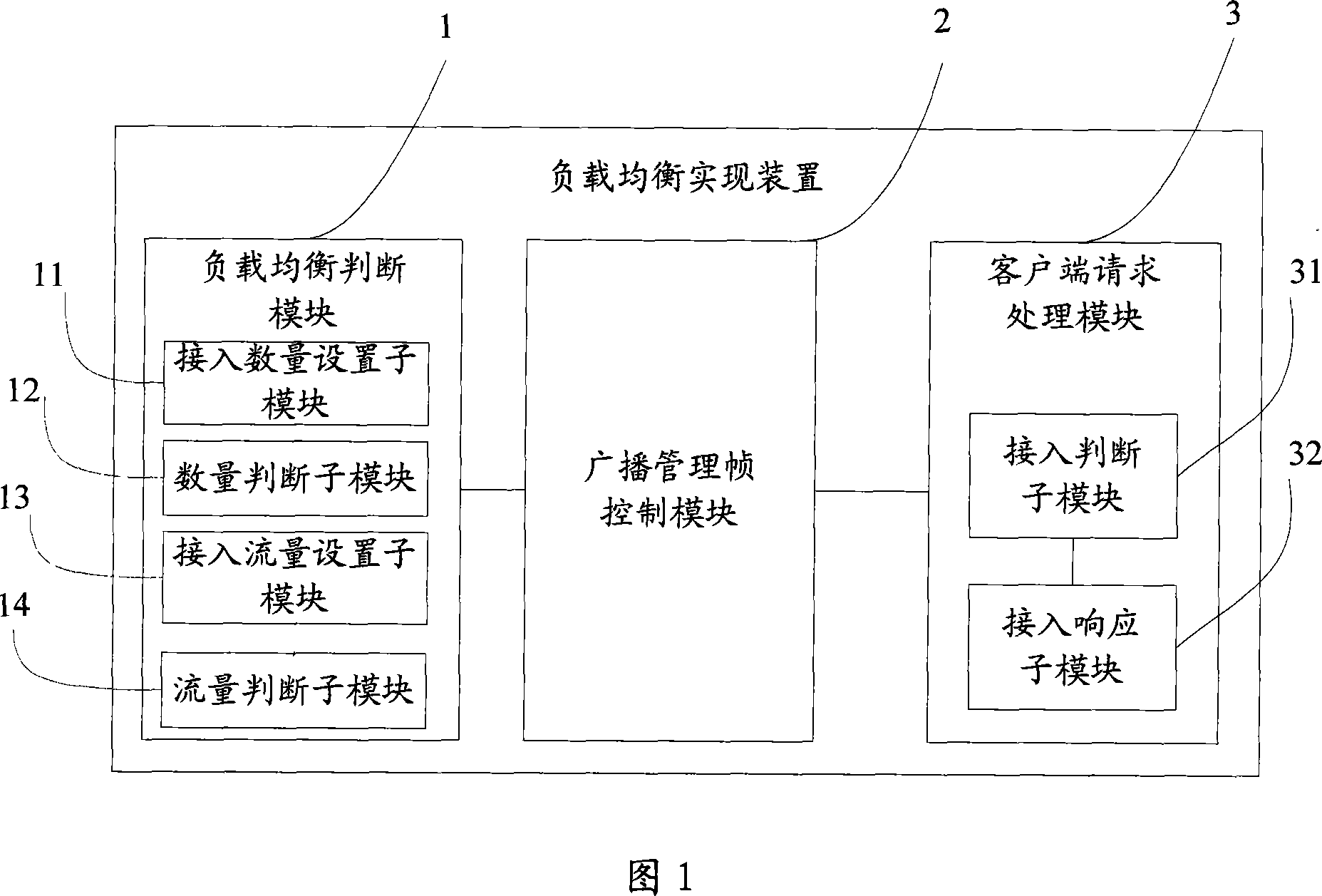 Method and apparatus for realizing load equalizing