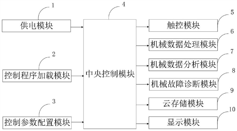 Mechanical control device and method for capacitive touch screen equipment