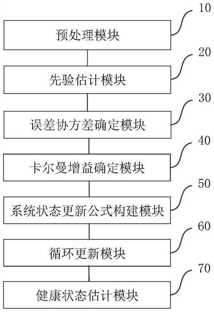 Method and device for estimating health state of lithium ion battery