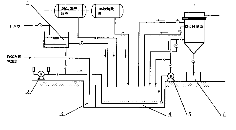 Process for treating waste water with coal ash