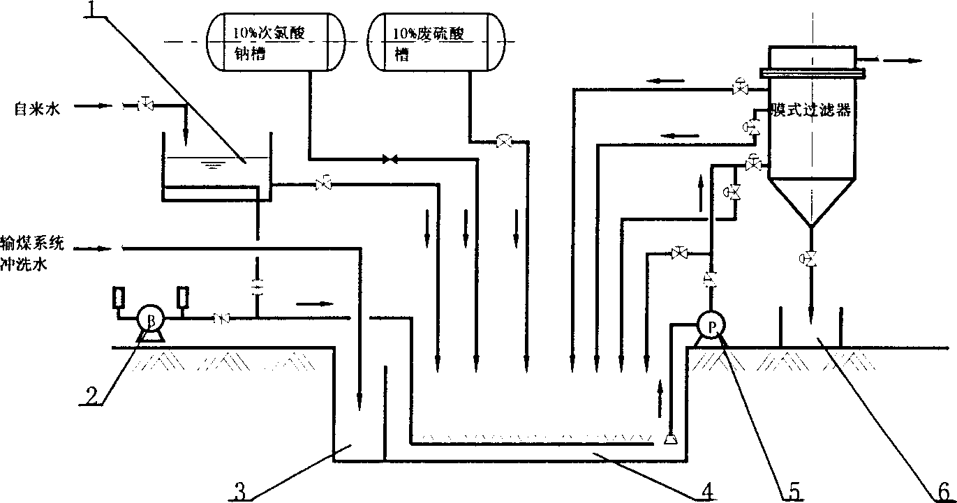 Process for treating waste water with coal ash