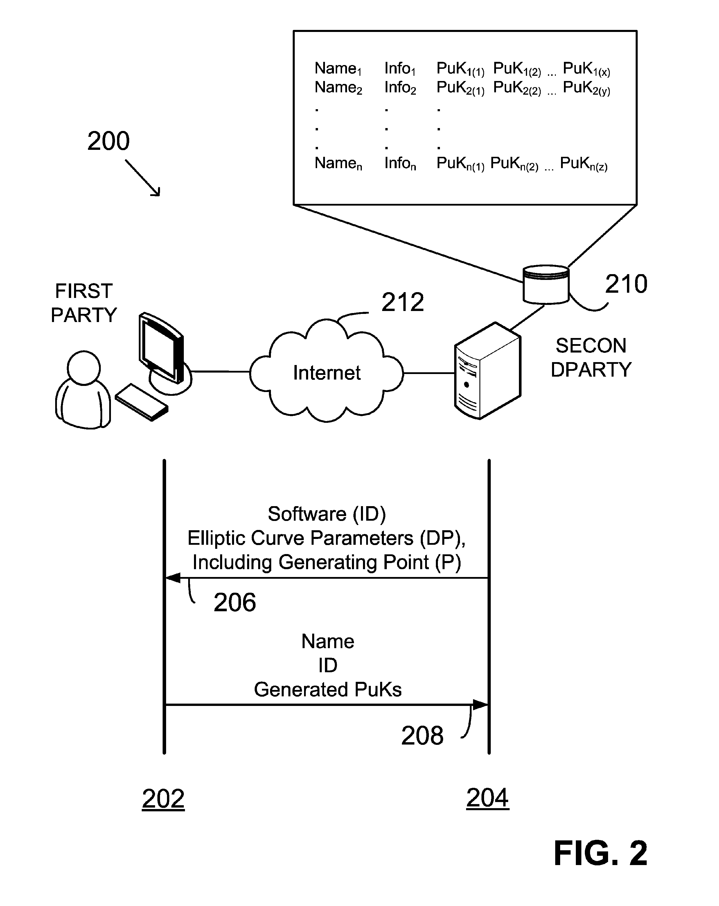 Asymmetric key cryptosystem based on shared knowledge