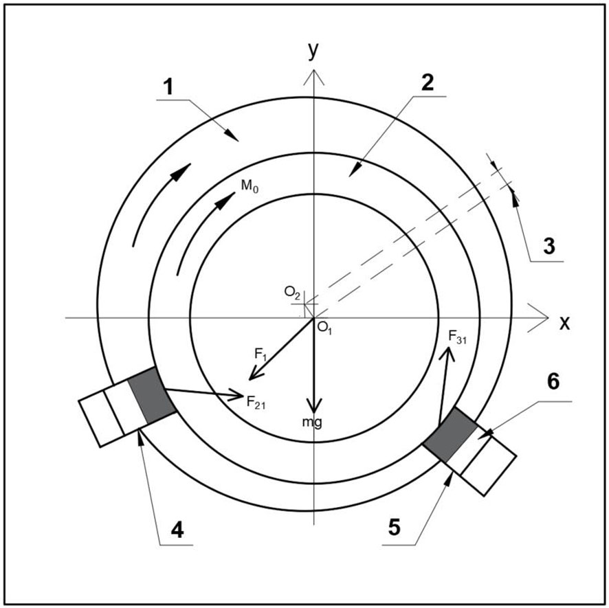 Grinding force measuring method for bearing ring outer circle grinding