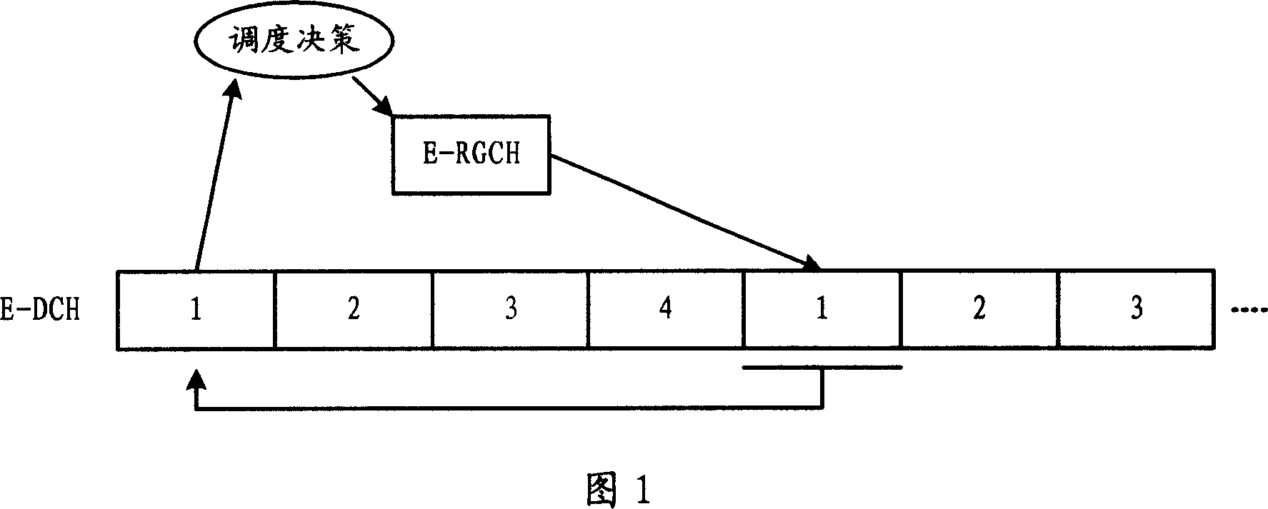 Service authorization parameter control method and user equipment in an enhanced special channel