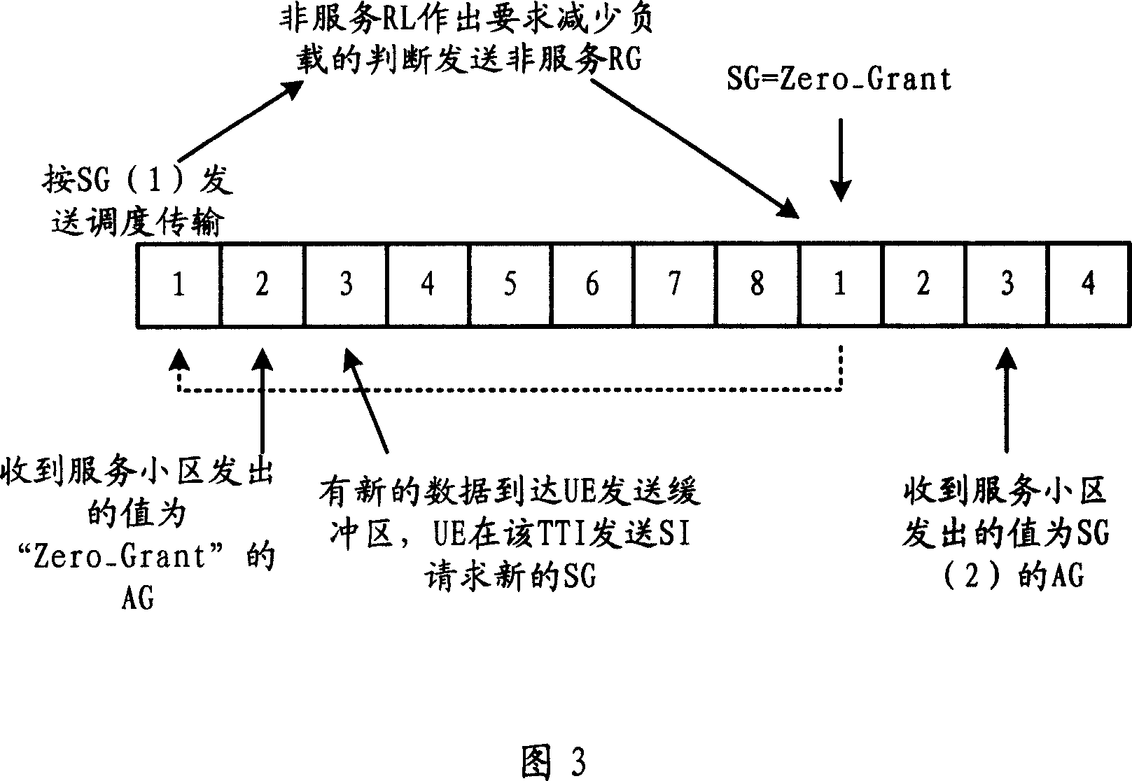 Service authorization parameter control method and user equipment in an enhanced special channel