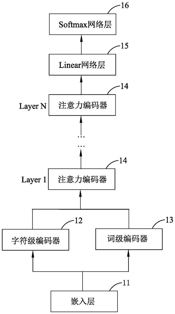 A language model pre-training method combined with word class information